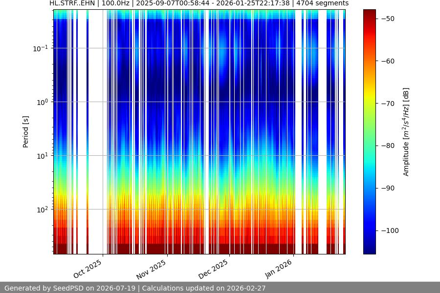 spectrogram year