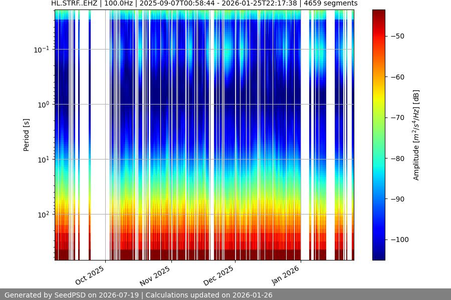 spectrogram year
