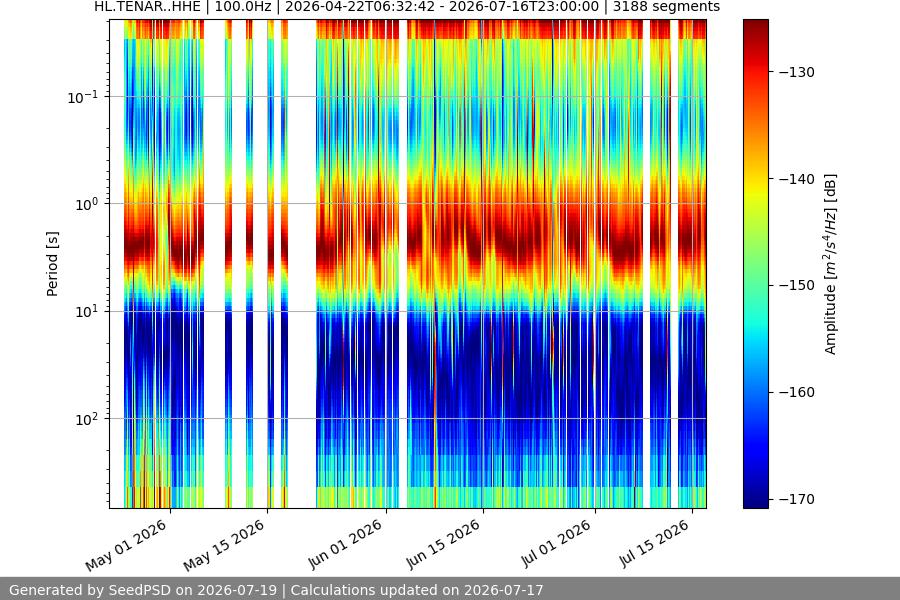 spectrogram year
