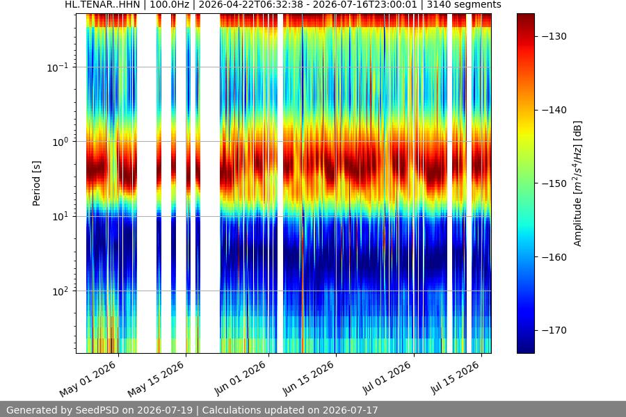 spectrogram year