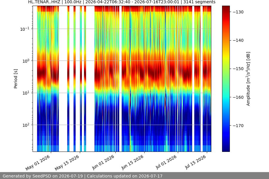 spectrogram year
