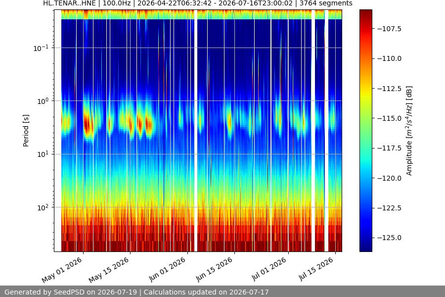 spectrogram full