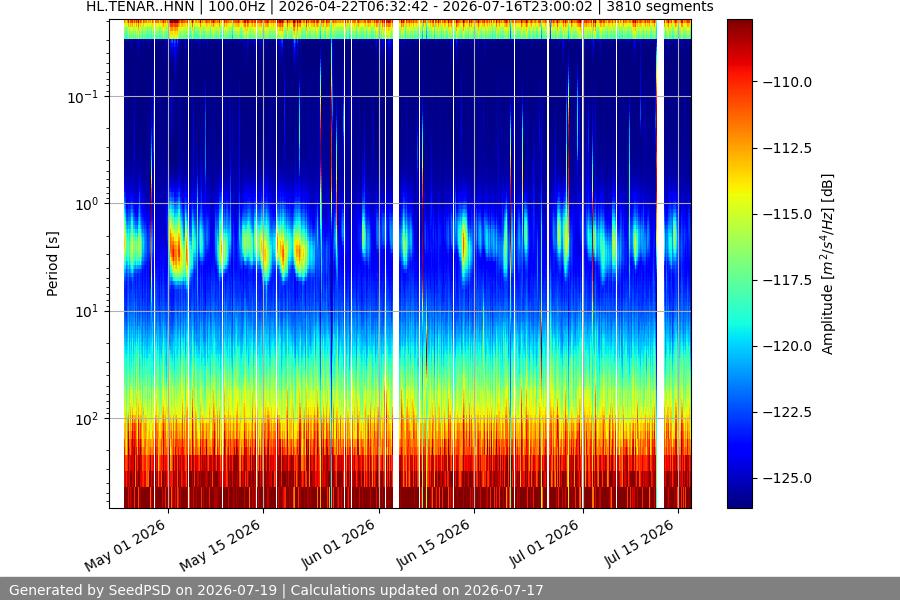 spectrogram year