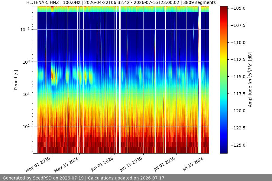 spectrogram full