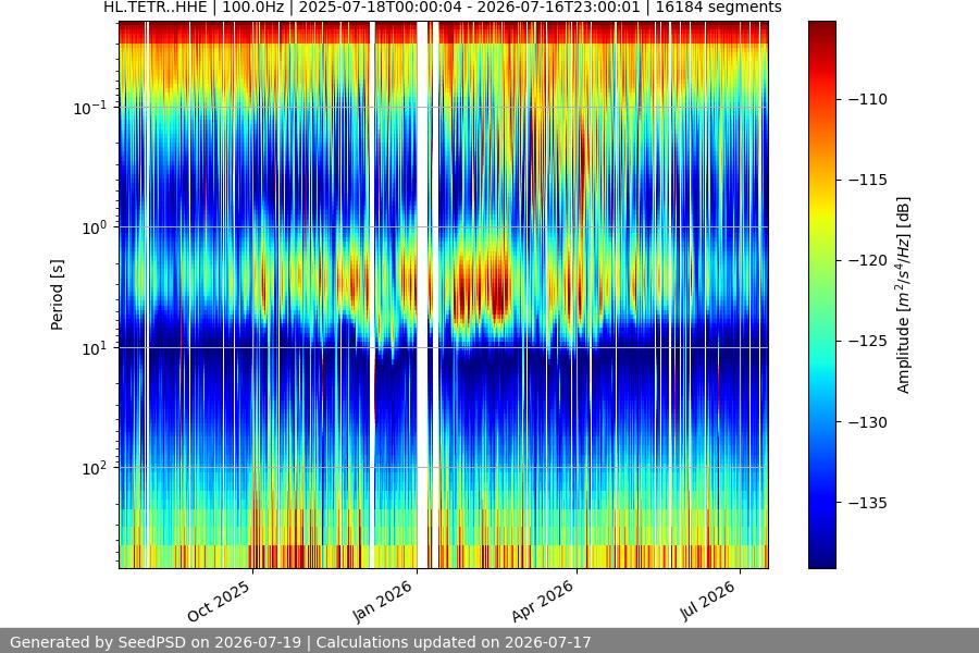 spectrogram year
