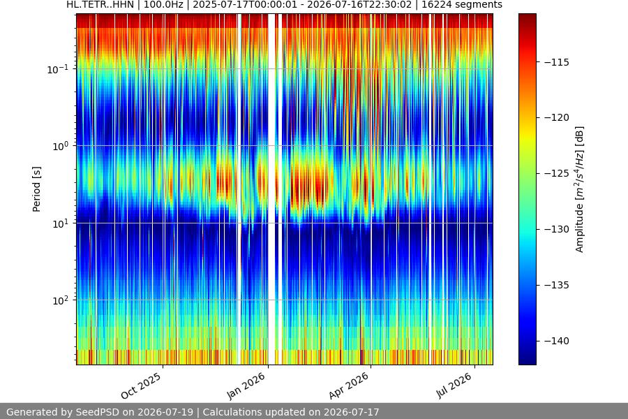spectrogram full