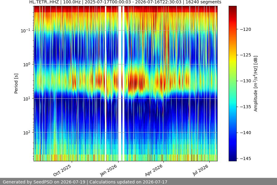 spectrogram full