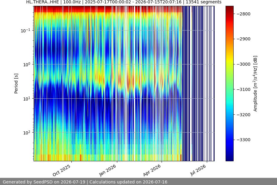 spectrogram full