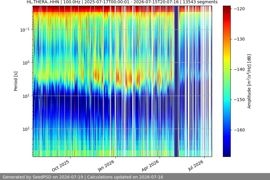 spectrogram full