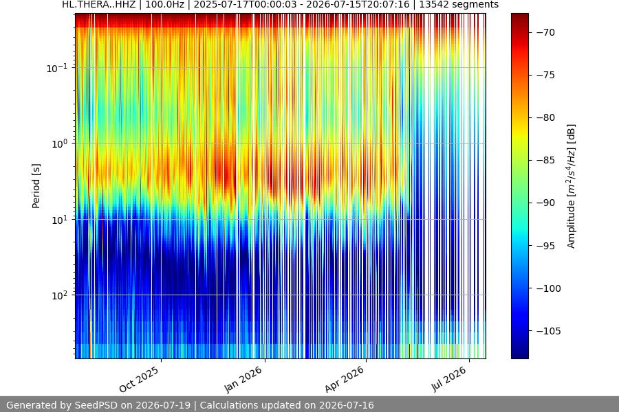 spectrogram full