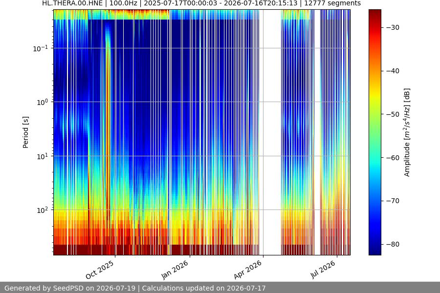 spectrogram full