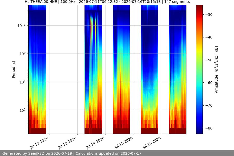 spectrogram week