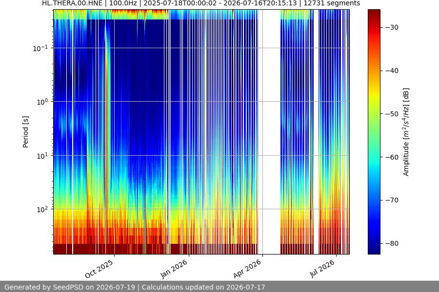 spectrogram year