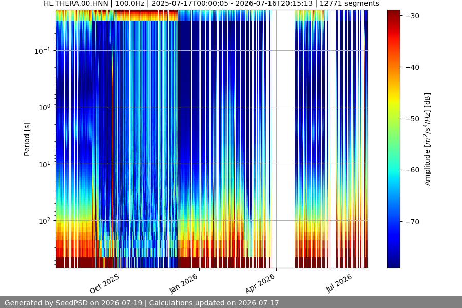 spectrogram full