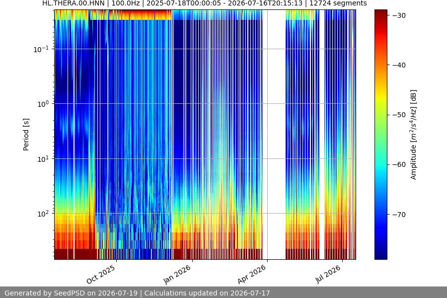 spectrogram year