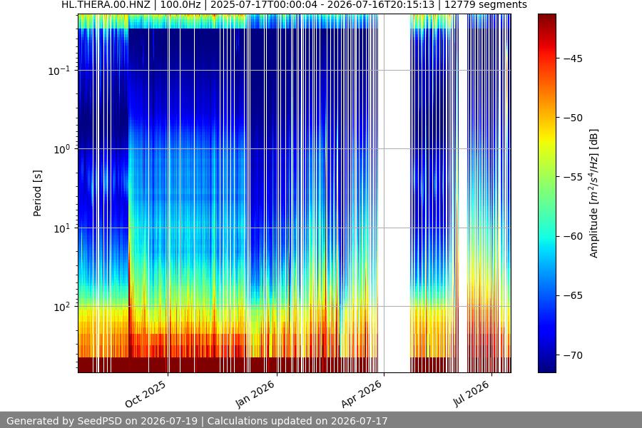 spectrogram full
