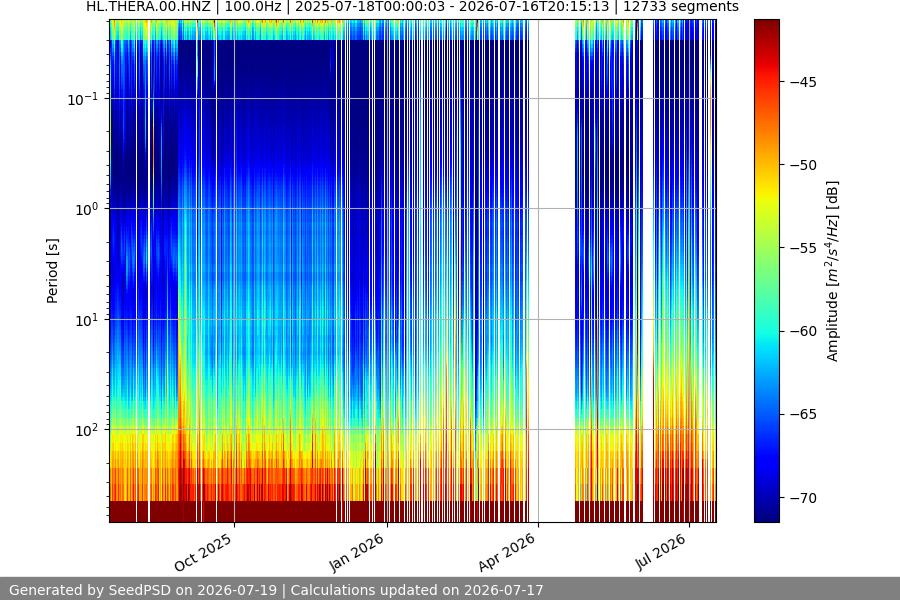 spectrogram year