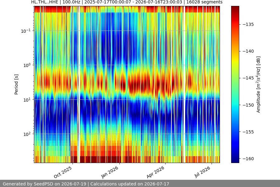 spectrogram full