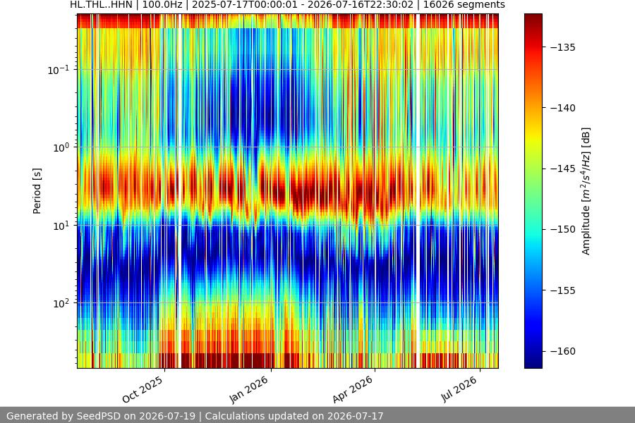 spectrogram full