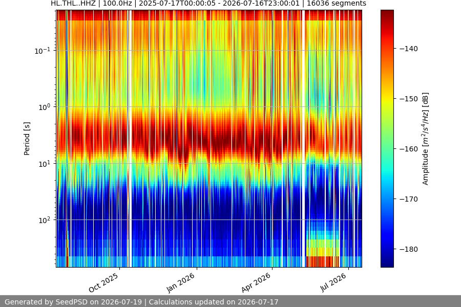spectrogram full