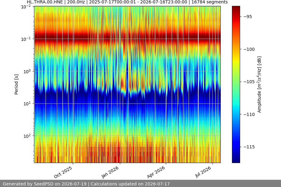 spectrogram full