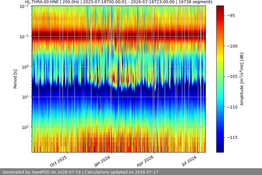spectrogram year