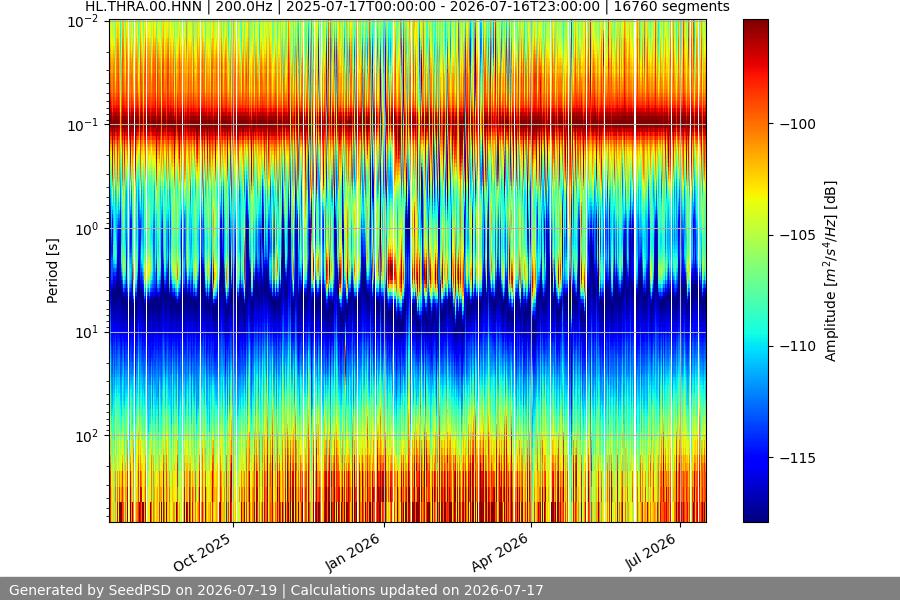 spectrogram full