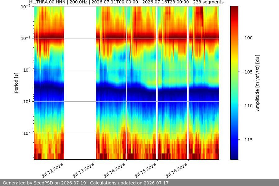 spectrogram week