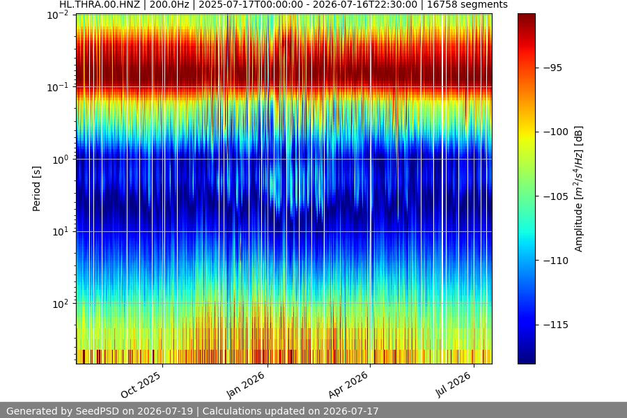 spectrogram full