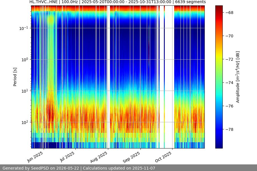 spectrogram full