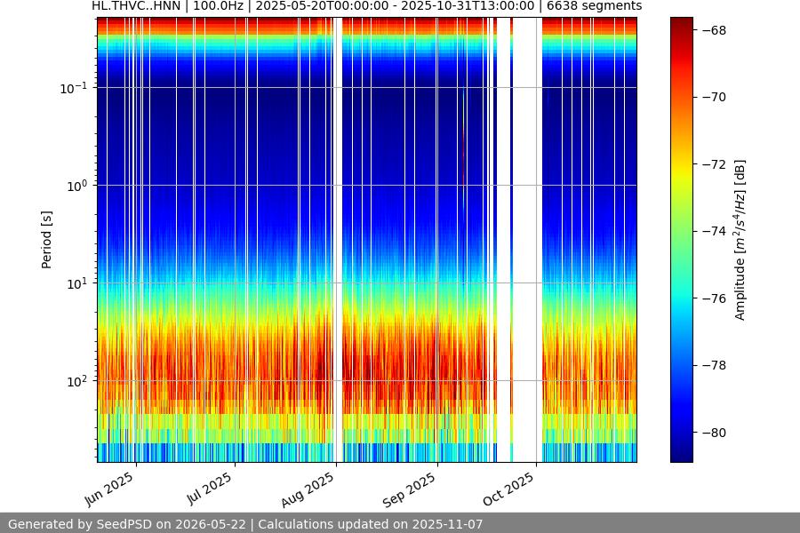 spectrogram full