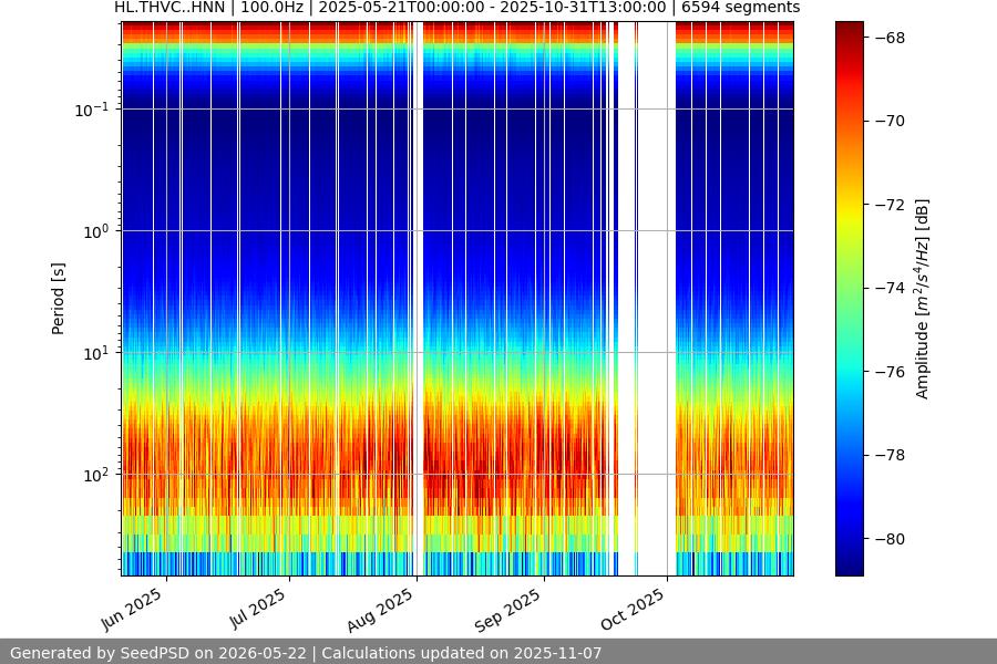 spectrogram year