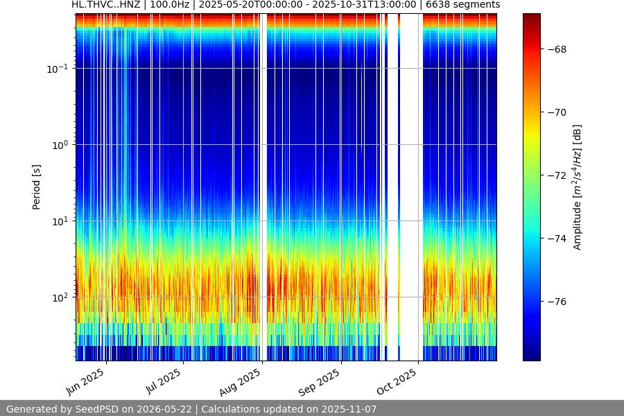 spectrogram full