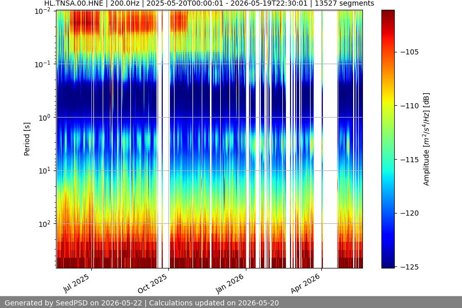 spectrogram full