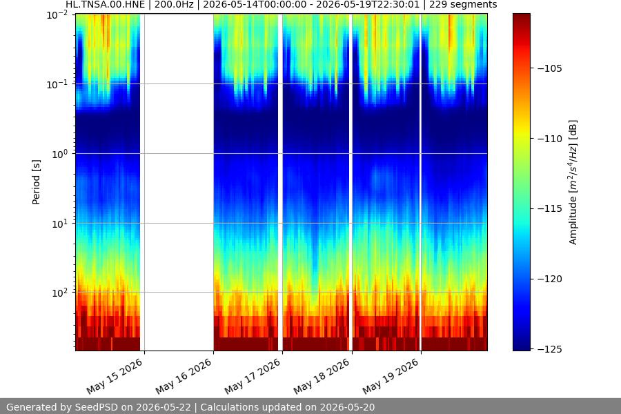 spectrogram week