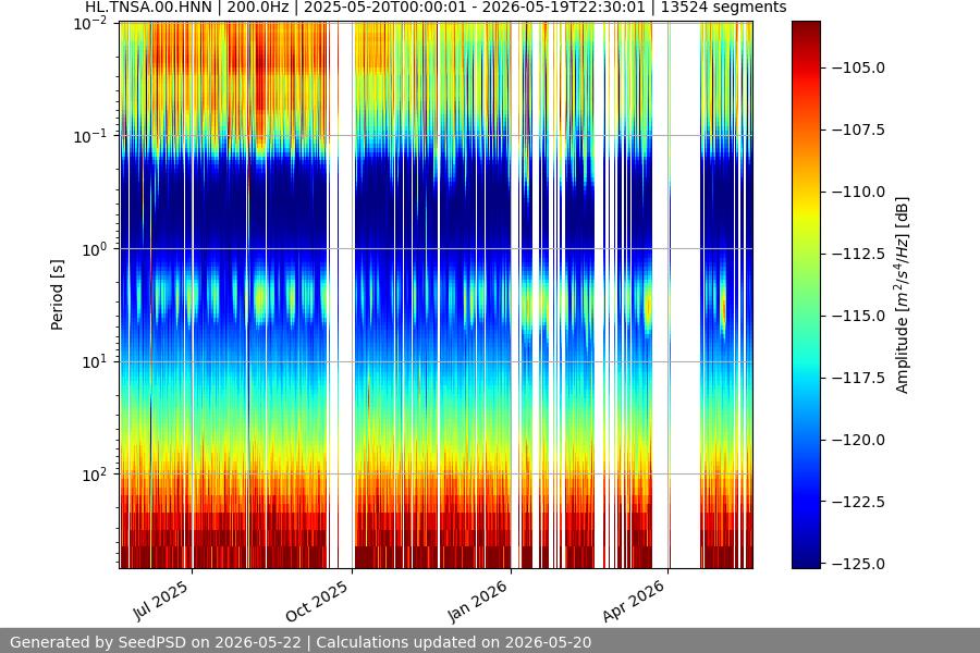 spectrogram full