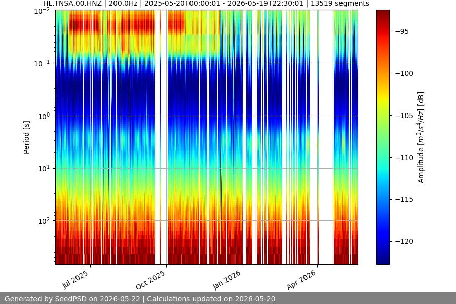 spectrogram full
