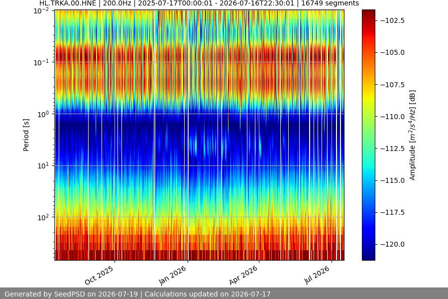 spectrogram full