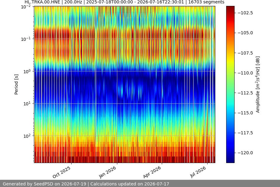 spectrogram year