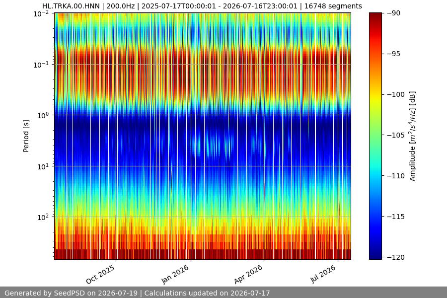 spectrogram full