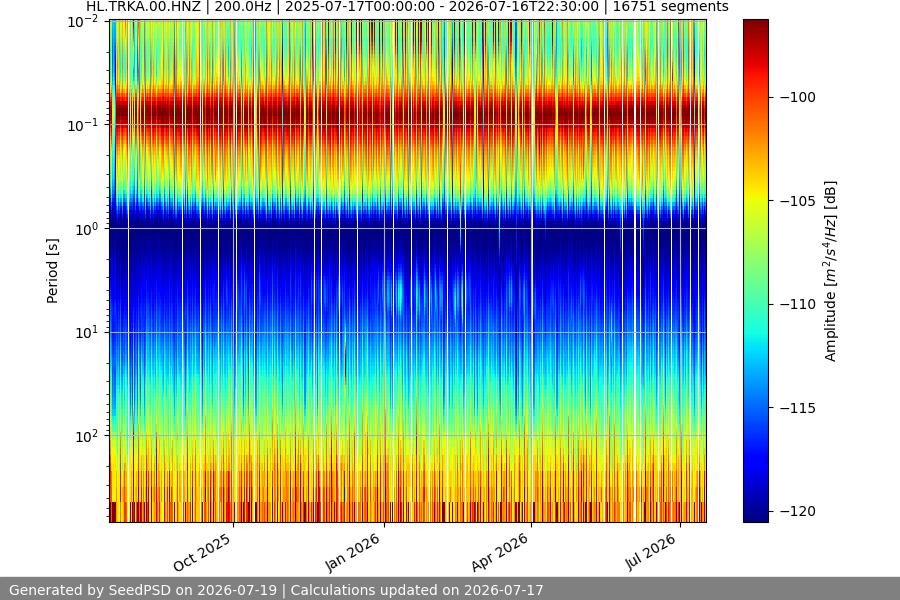 spectrogram full