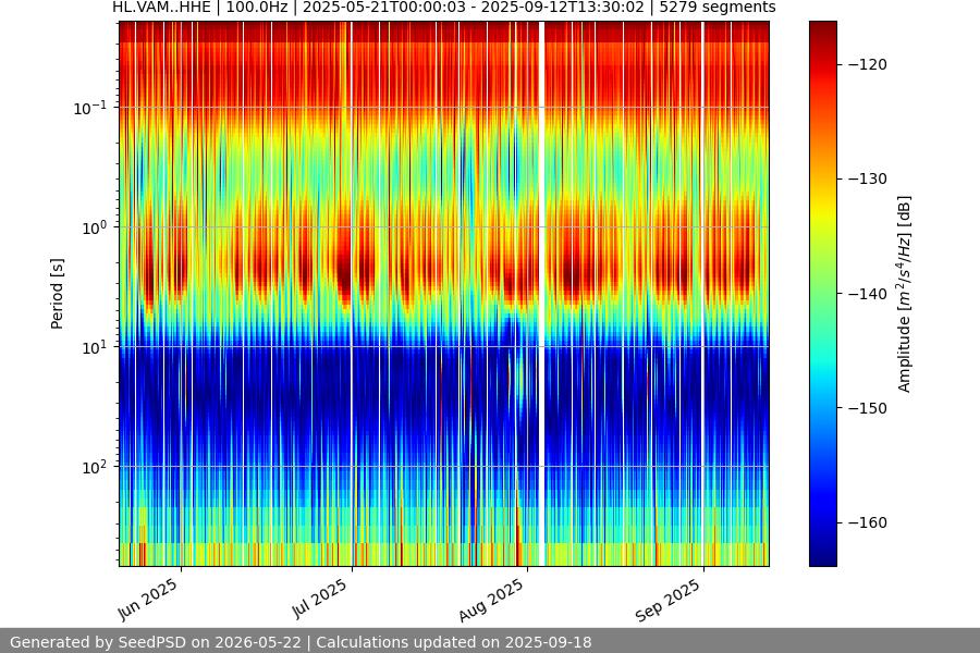 spectrogram year
