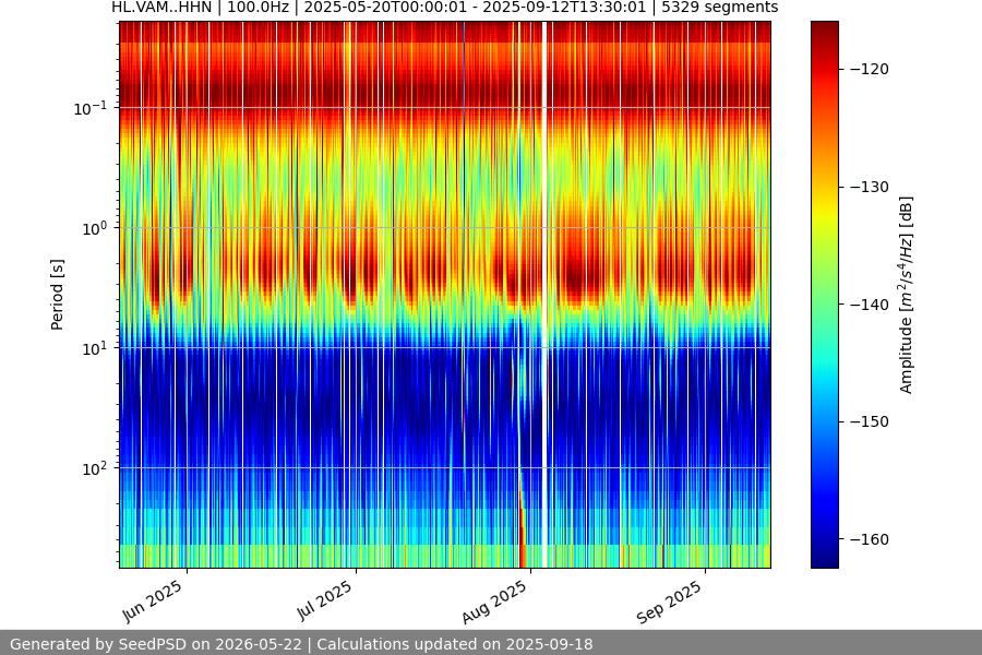 spectrogram full