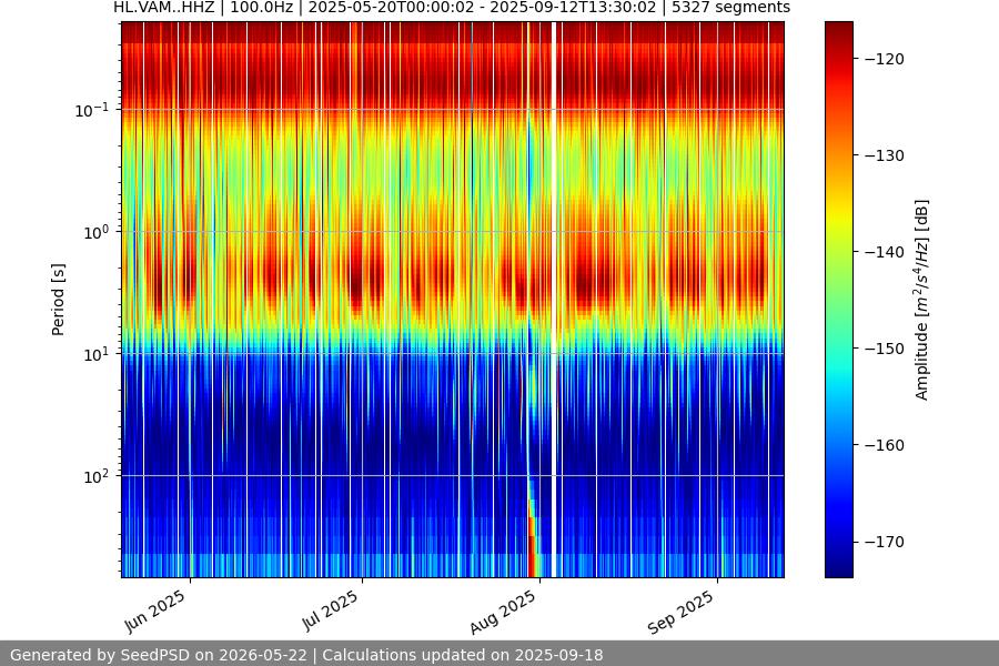 spectrogram full