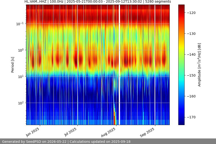 spectrogram year