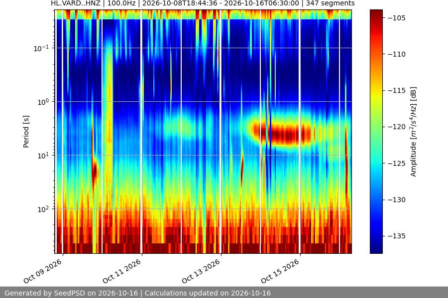 spectrogram full