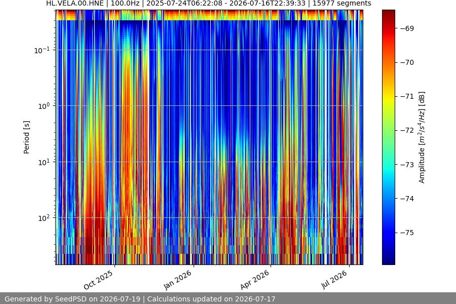 spectrogram year