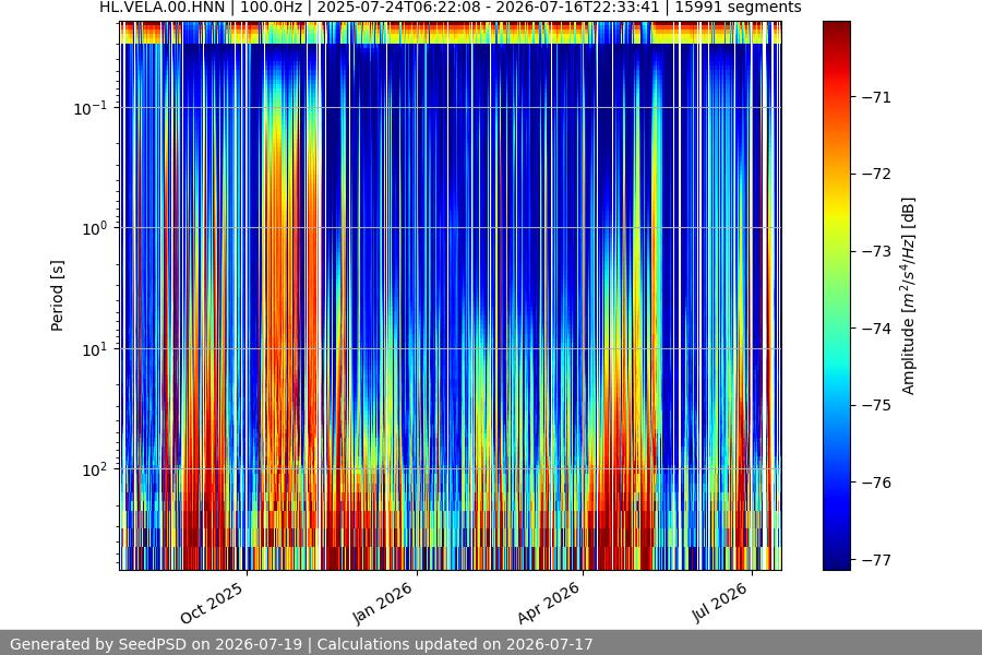 spectrogram year