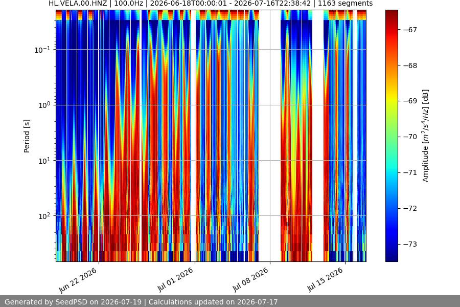 spectrogram month