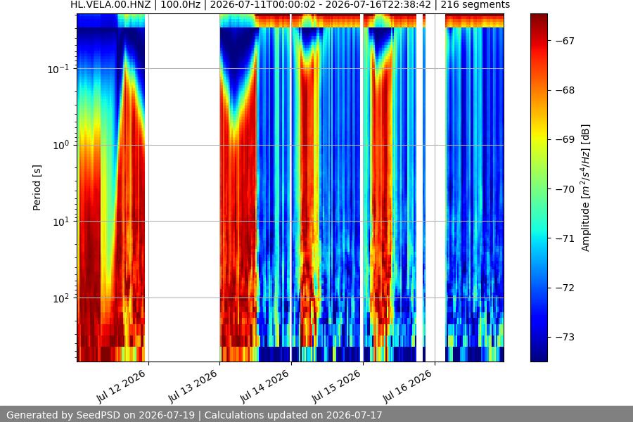 spectrogram week